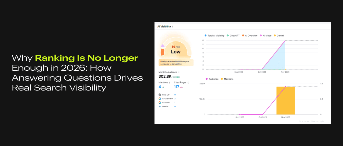 Why Ranking Is No Longer Enough in 2026: How Answering Questions Drives Real Search Visibility