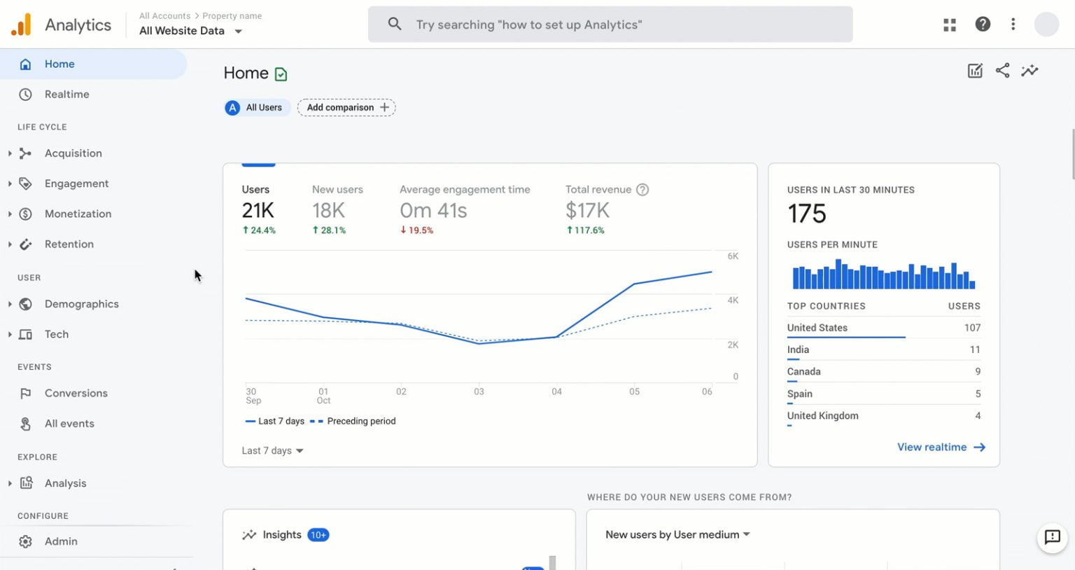 Audience Segments on Google Analytics 4