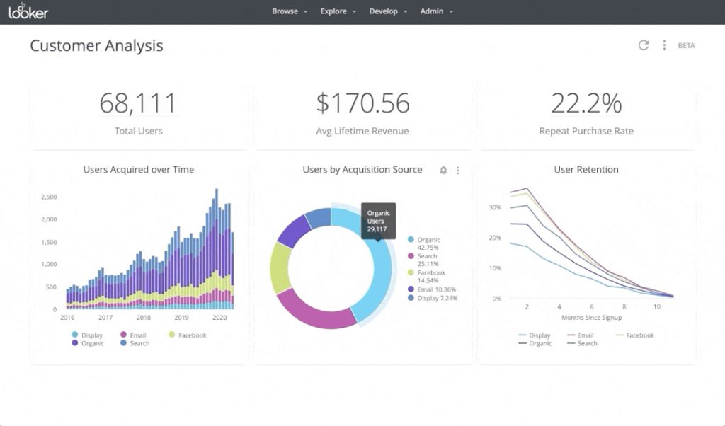 Unlocking Data Insights 5 Ways With Looker Studio Visualizations