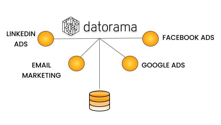 Datorama Pre-built Connectors