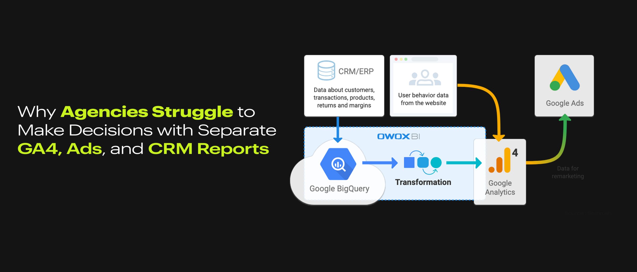 Why Agencies Struggle to Make Decisions with Separate GA4, Ads, and CRM Reports