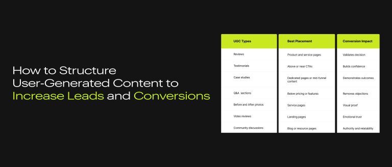 How to Structure User-Generated Content to Increase Leads and Conversions