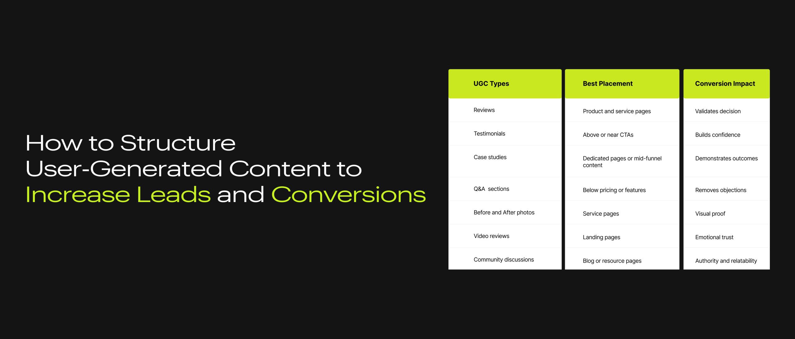 How to Structure User-Generated Content to Increase Leads and Conversions